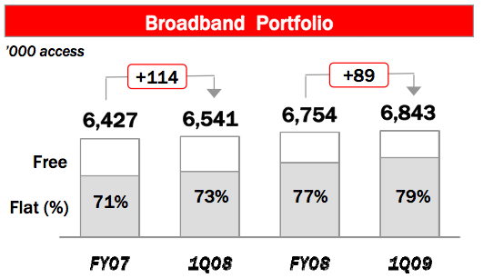 adsl-alice-flat-a-consumo adsl-alice-flat-a-consumo