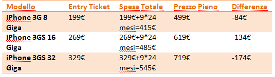 prezzi-iphone-rate prezzi-iphone-rate