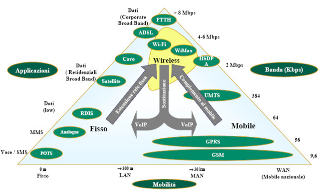convergenza-wimax convergenza-wimax