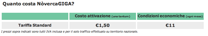 costi-novercagiga costi-novercagiga