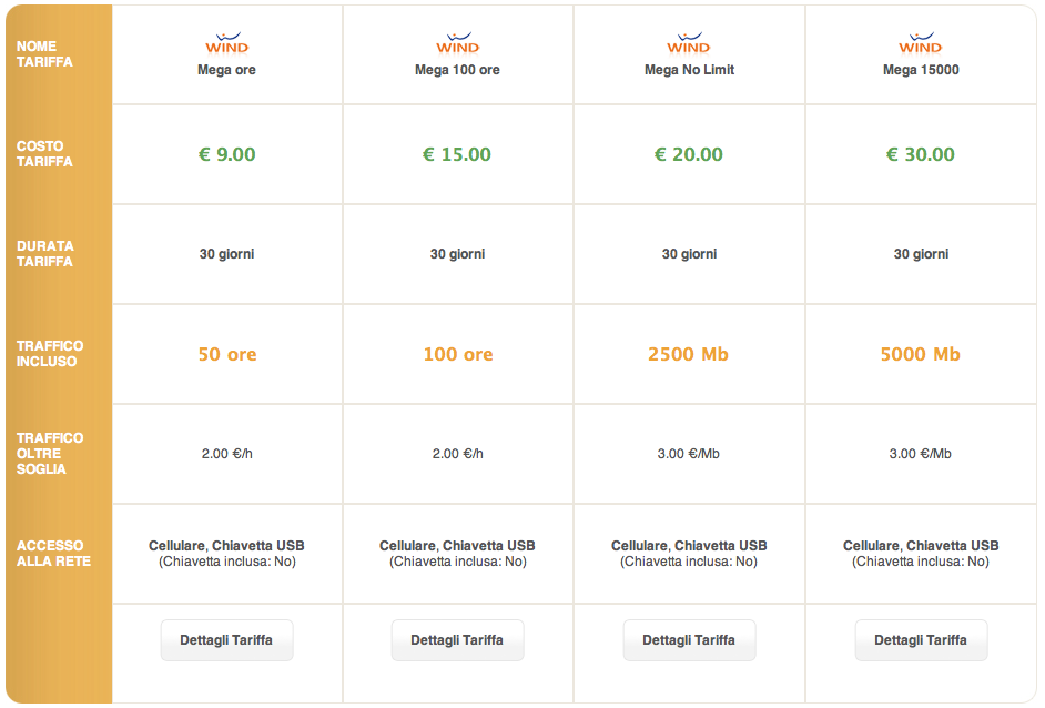 offerte-internet-mobile-wind offerte-internet-mobile-wind