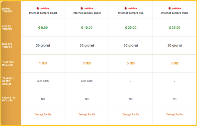 Chiavetta Internet Wifi Prezzi