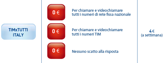tim-per-tutti-italy-tariffa-dettagli tim-per-tutti-italy-tariffa-dettagli