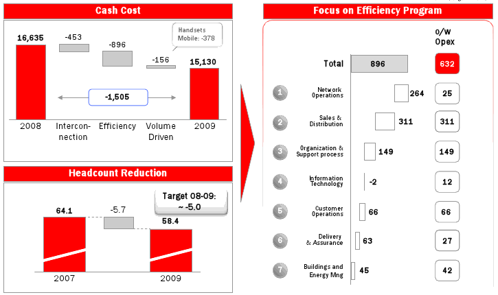 riduzione-opex-telecom-2009