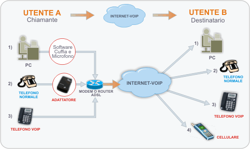 Funzionamento-Voip-PA Funzionamento-Voip-PA