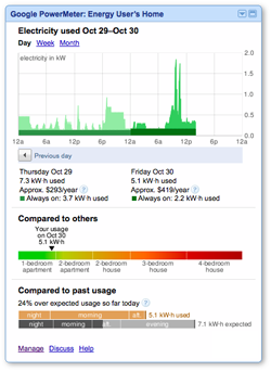 powermeter-google-enel powermeter-google-enel