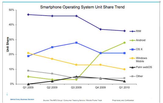 Android_vs_apple Android_vs_apple