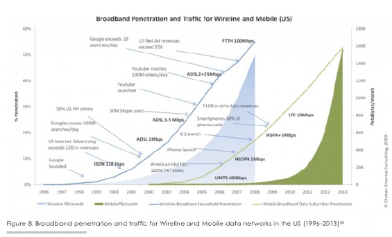 broadband-penetration-wirelinemobile broadband-penetration-wirelinemobile