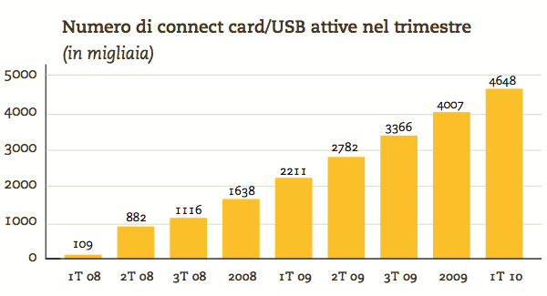 utenti-internet-mobile utenti-internet-mobile