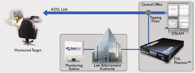 DSL_Phantom DSL_Phantom