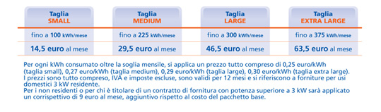 enel tutto compreso tariffe aggiornate enel tutto compreso tariffe aggiornate