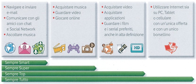 internet-sempre-vodafone internet-sempre-vodafone