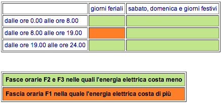 Funzione, vantaggi e risparmio dellopzione bioraria dellofferta ... Tariffa bioraria acea
