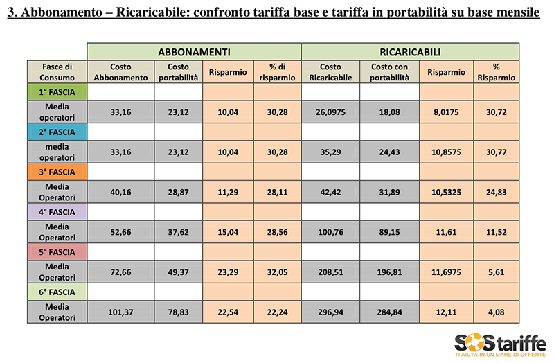 Tabella costi assicurazione moto