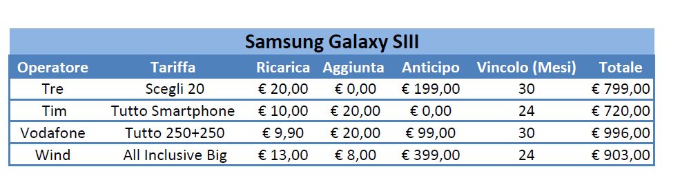 offerte