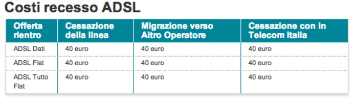 Ricerche correlate a Disdetta solo adsl telecom italia