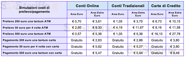 Tabella costi assicurazione moto