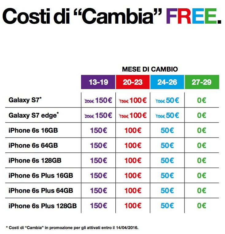 come avere galaxy s7 e galaxy s7 edge con tre sostariffe it