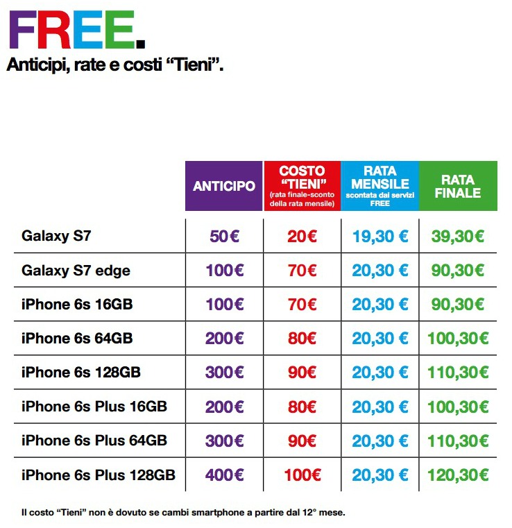 come avere galaxy s7