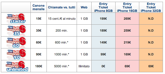 tariffe iphone 3g s tim tariffe iphone 3g s tim