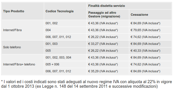 SCARICARE MODULO DISDETTA TISCALI