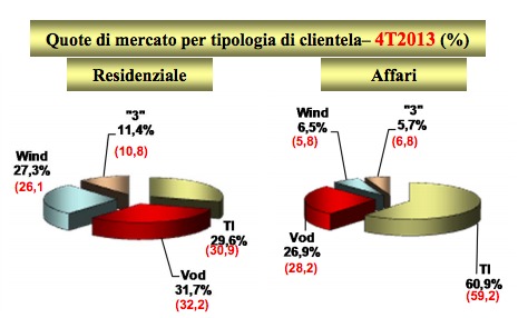 Mercato ipo e icoo