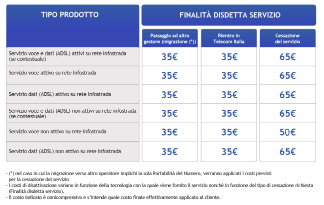 modulo disdetta vodafone station scarica