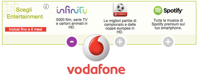 Vodafone Entertain Vodafone Entertain