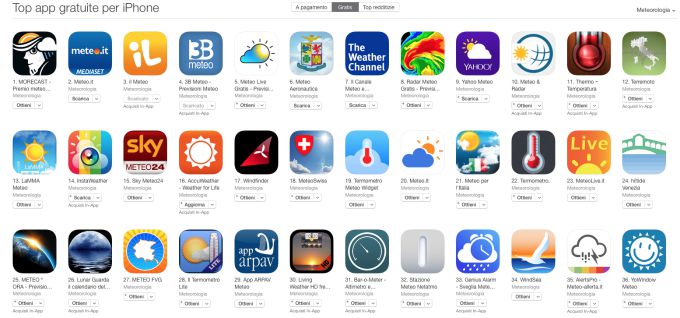 METEO AERONAUTICA GRATIS SCARICARE