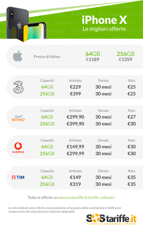 dati cellulare apn wind iphone X