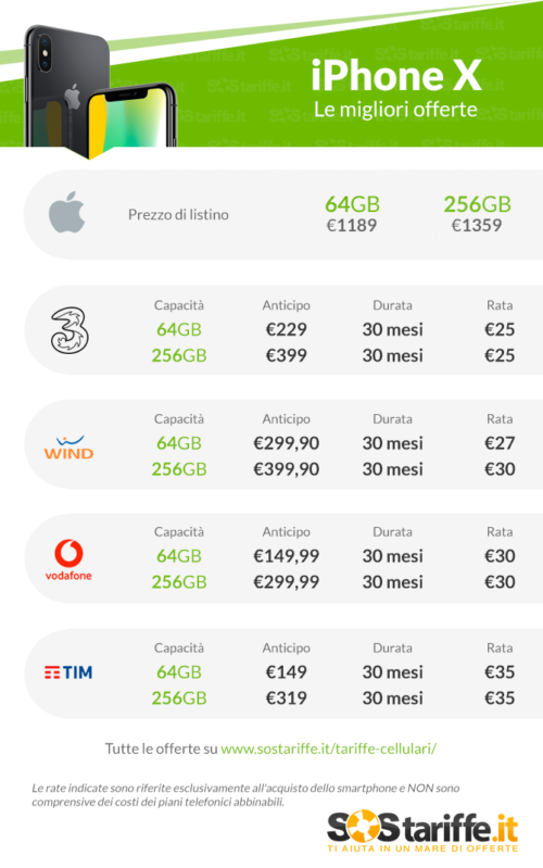 Impossibile attivare rete dati cellulare iphone 6s Plus wind