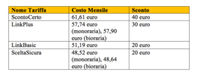 Gli sconti di Eni sulla luce per Halloween