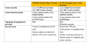 Le migliori offerte Dual Fuel di novembre 2019