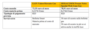 Le migliori offerte gas di novembre 2019