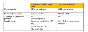 Le migliori offerte luce di novembre 2019