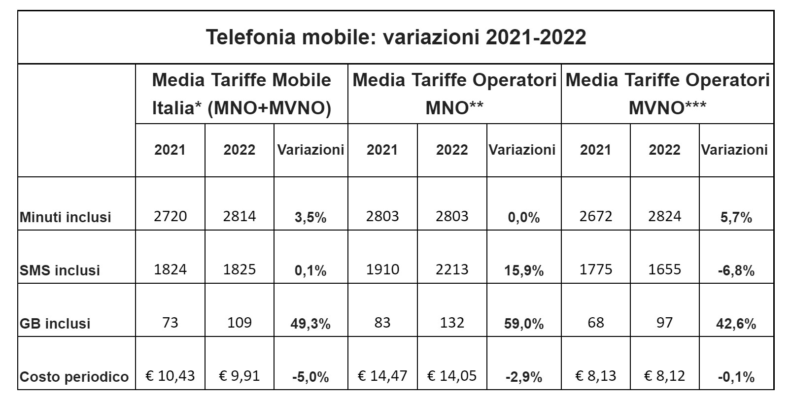 osservatorio telefonia mobile
