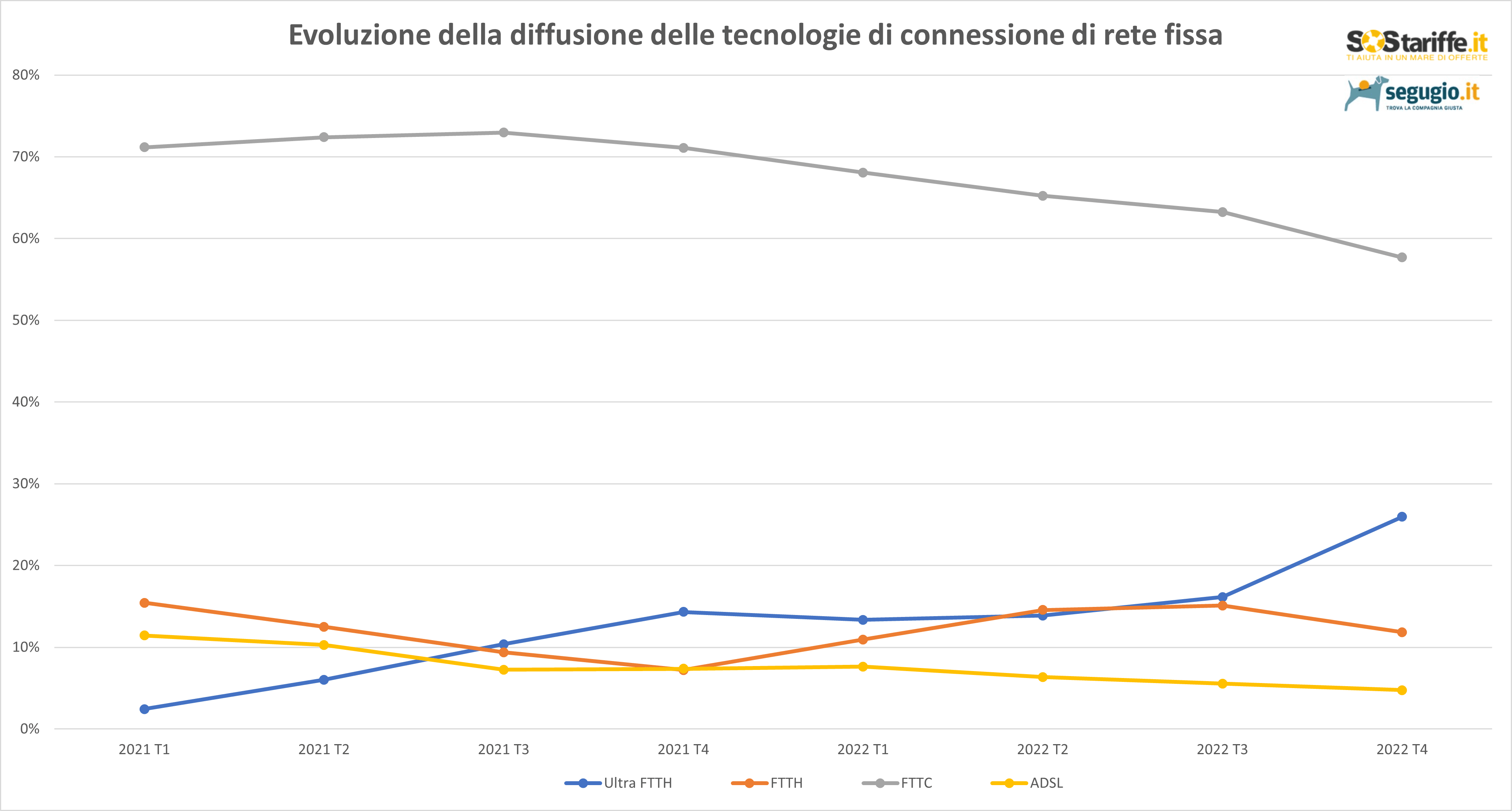 Evoluzione diffusione tecnologie_Marzo2023