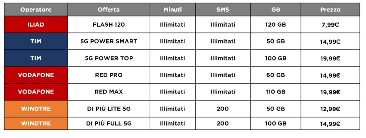 flash 120 di iliad