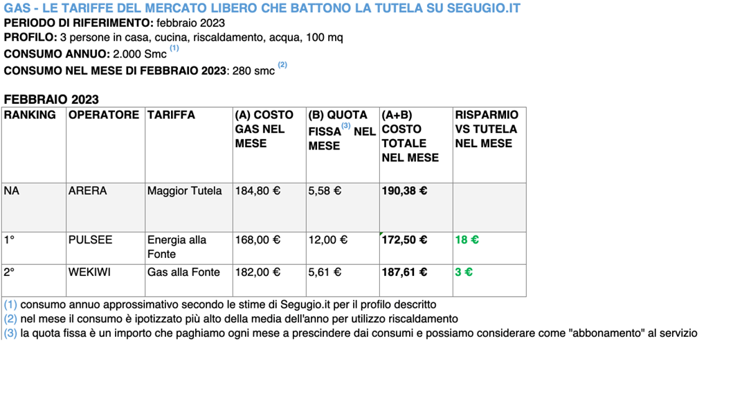 tariffe gas