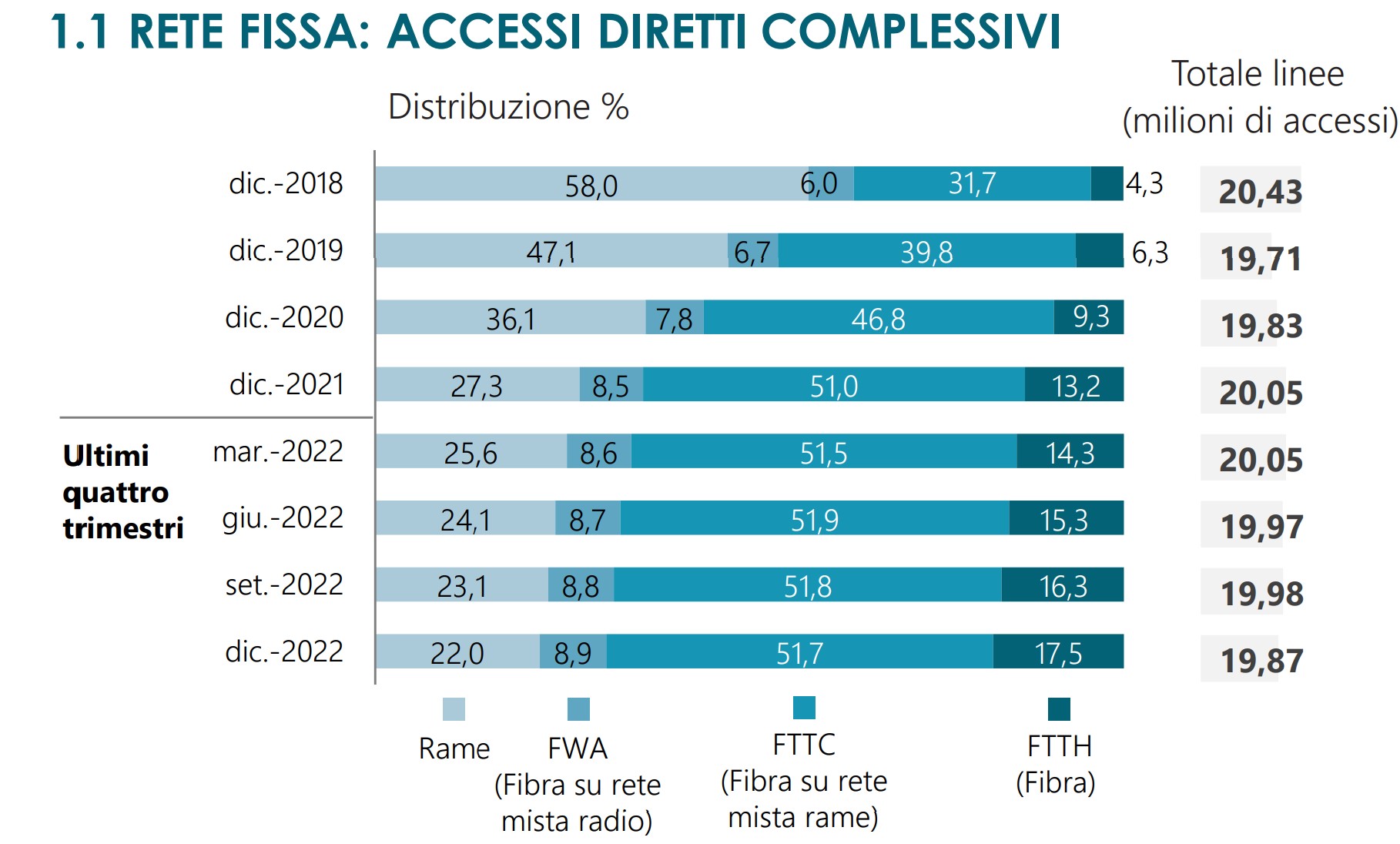 agcom ftth