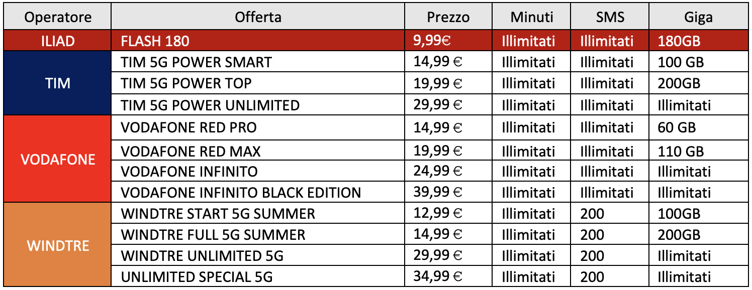 ilaid offerta