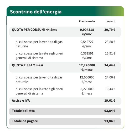 scontrino energia